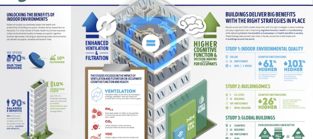 The quality of a building's air exchange can affect an occupant's thinking.