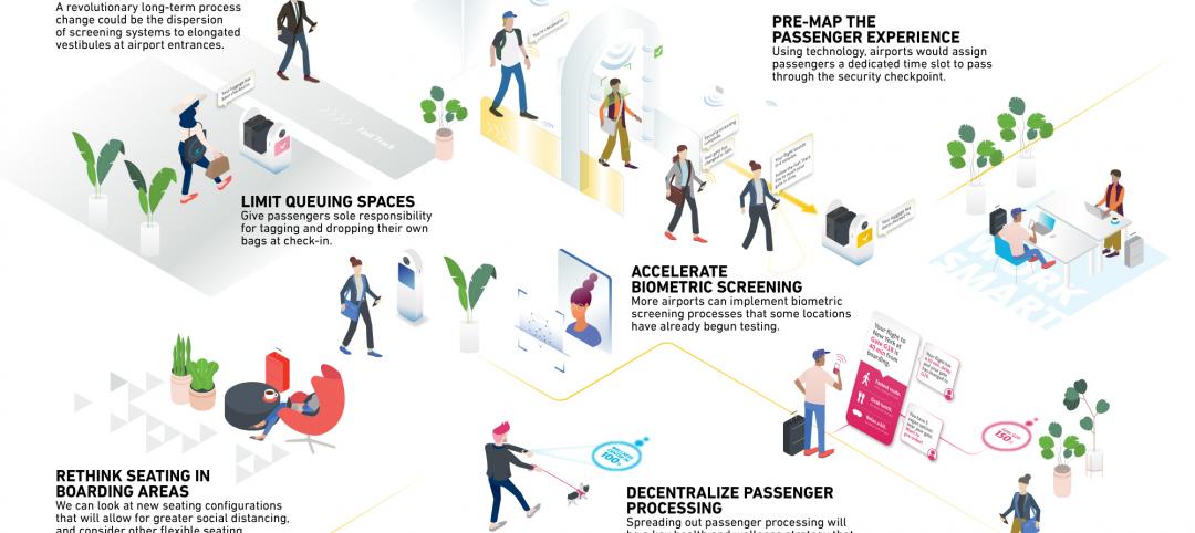 Infection control measures for airport terminals