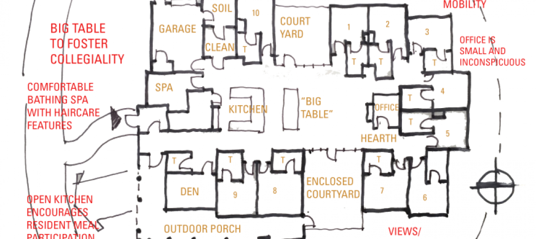 Creating a home for eldercare using the ‘Green House’ design concept