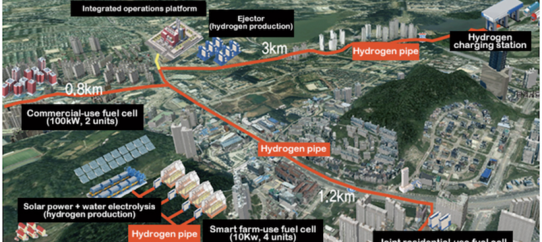 South Koreas Hydrogen city plan