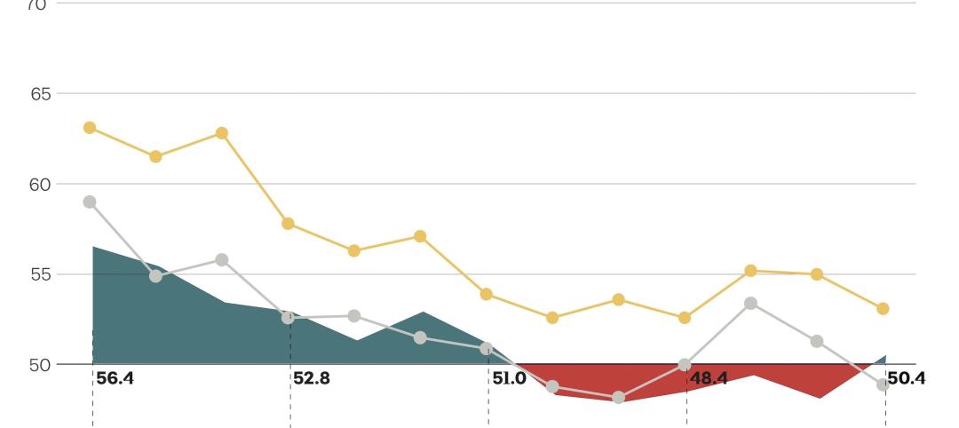 March 2023 AIA Deltek Architecture Billings Index