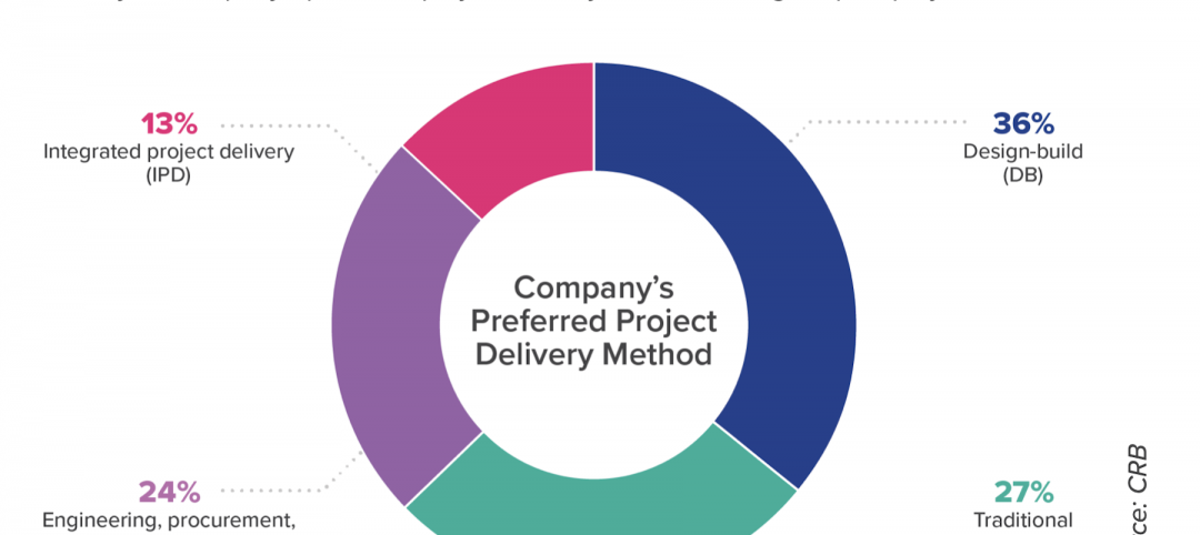 Lean building practices might serve a biopharma industry in need of faster construction. Images: CRB