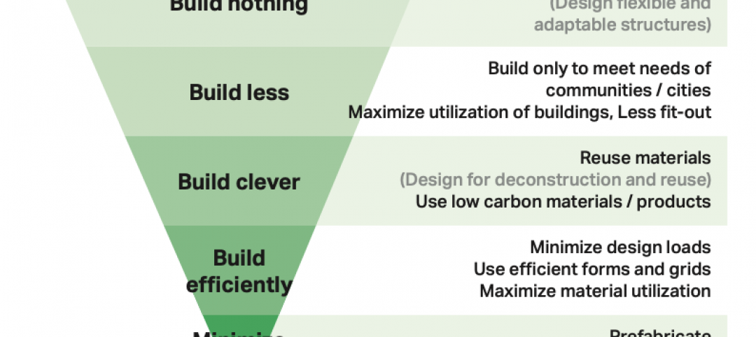 Alternative approaches to reducing embodied carbon