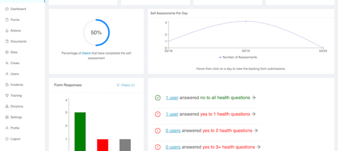 SafetyTek COVID-19 Workforce Health Analysis Solution-Dashboard.png