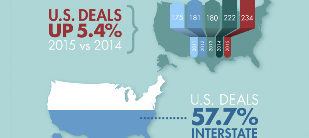 2015 was a record year for mergers and acquisitions in the AE industry [infographic]