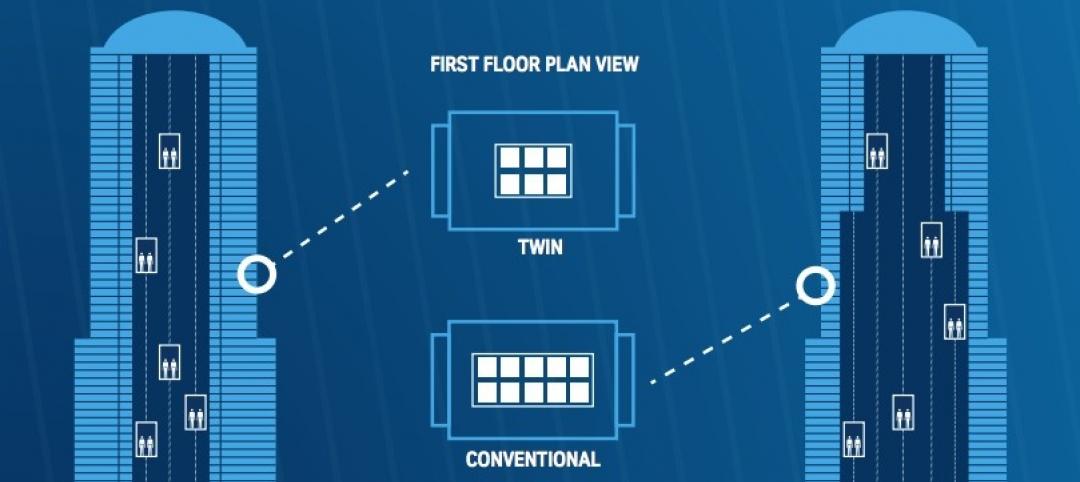 ThyssenKrupp Elevator develops TWIN, a system where two cars share the same elevator shaft