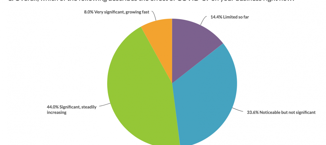 NRCA survey of roofing contractors on COVID-19 impact on business