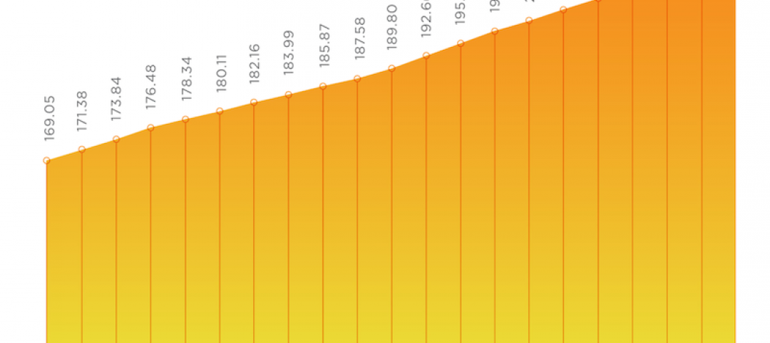 A quarterly index of construction costs, by national averages