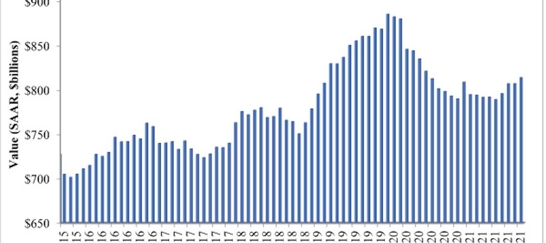 Spending Graph