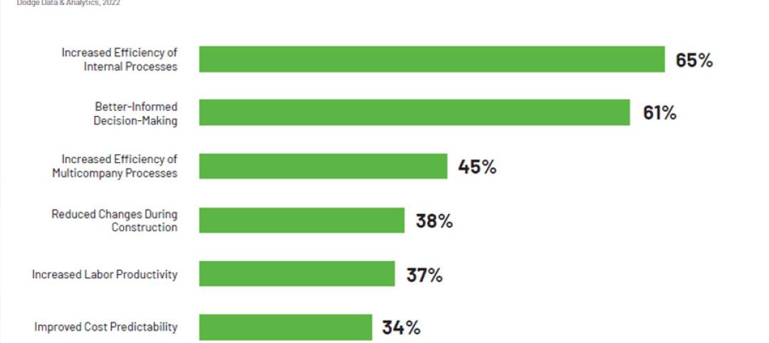 Read on for the insights from this study that you can't afford to miss