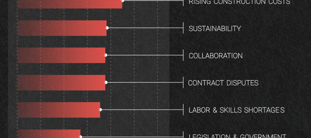 Supply-chain snags are among the factors delaying construction.