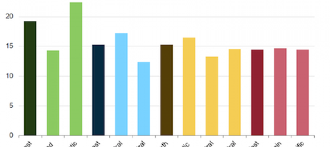 The preliminary CBECS report provides general data about the size and number of 