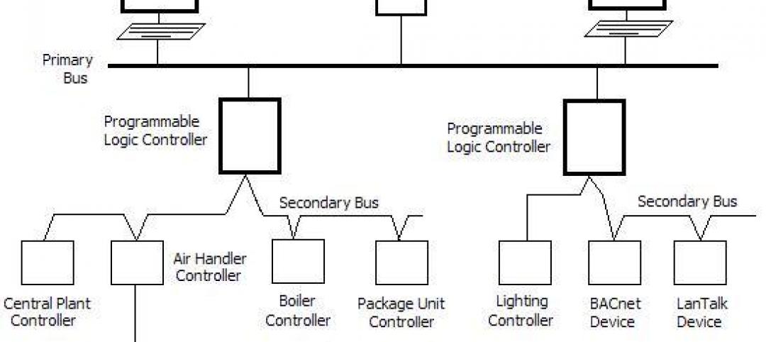 Diagram: KarenW via Wikipedia