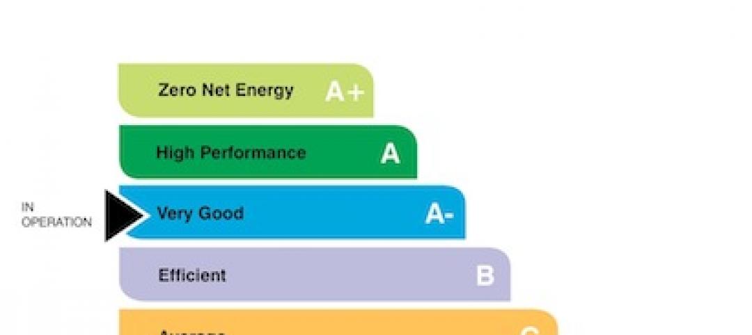 The modified bEQ program offers an 'As Designed' label as well as the 'In Operat