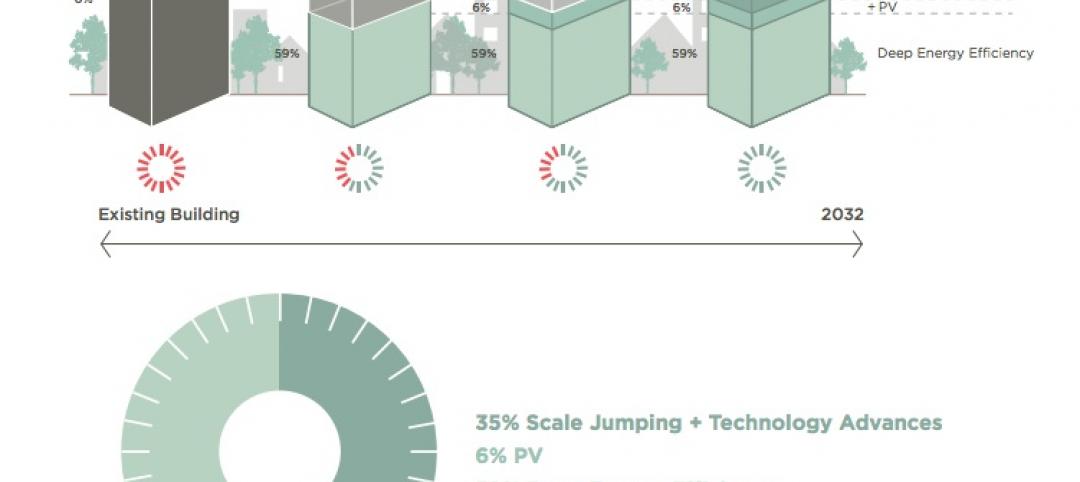 Getting to net zero: How do we power an existing building with all renewable ene