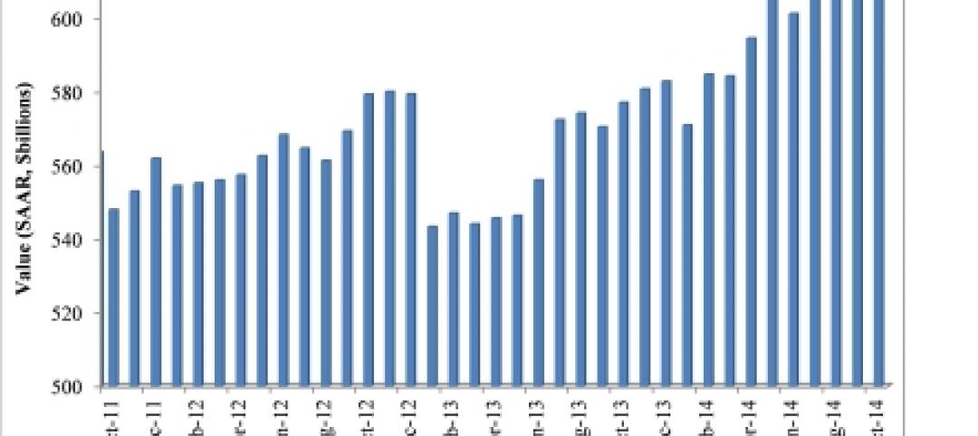 U.S. Census Bureau