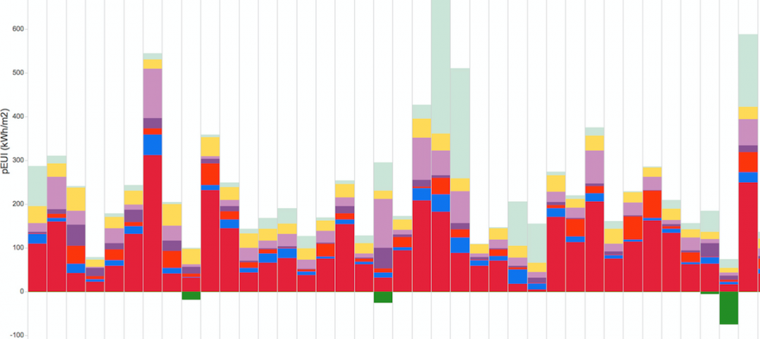 Diamond Schmitt Architects creates tool to compare energy use data across building types