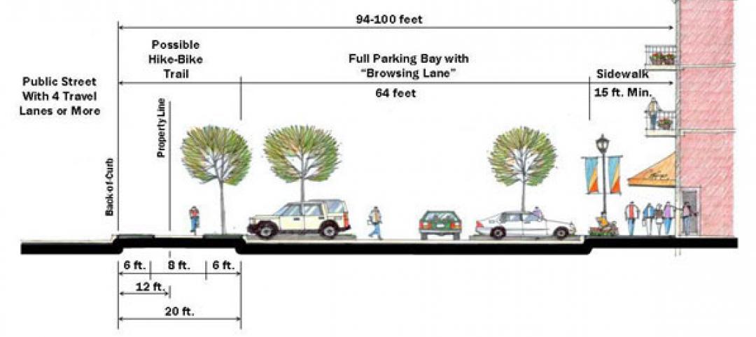 Illustration: www.nctcog.org