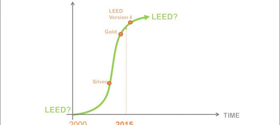 State of the green union, and the next big shift in sustainability