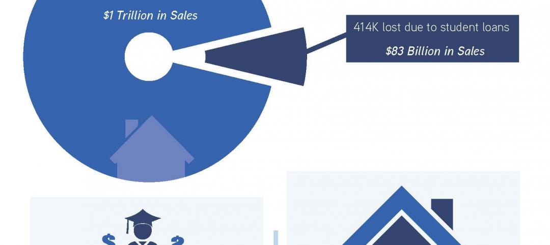 Infographic: John Burns Real Estate Consulting