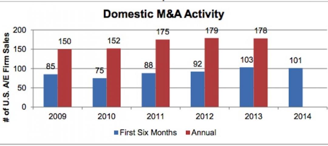 Chart: Morrissey Goodale