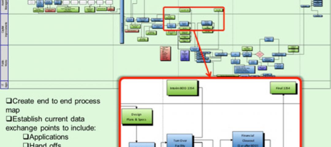 The agency intends to use BIM as a life cycle tool where the models are maintain