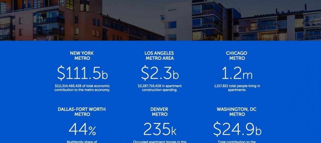 Trade groups extend campaign to promote apartment living