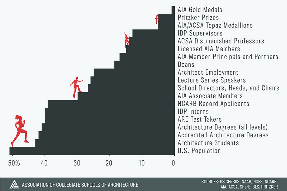 Illustration: Association of Collegiate Schools of Architecture